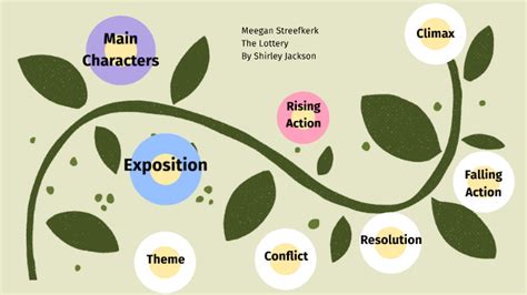 The Lottery Plot Diagram by Meegan Streefkerk on Prezi.